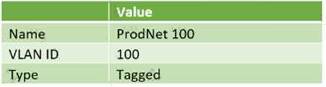 HPE2-T36 dumps exhibit