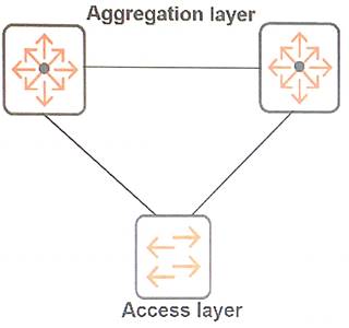 HPE6-A41 dumps exhibit