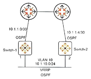 HPE6-A45 dumps exhibit
