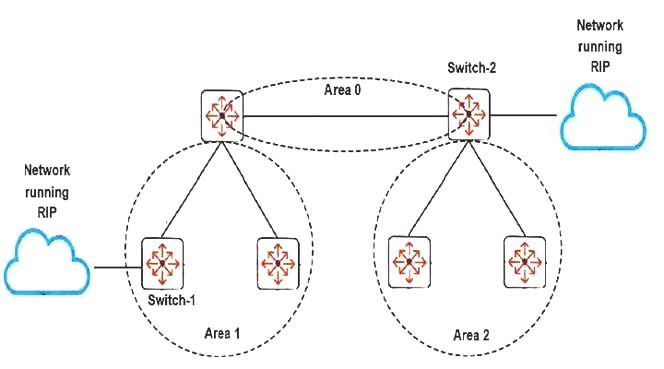 HPE6-A45 dumps exhibit