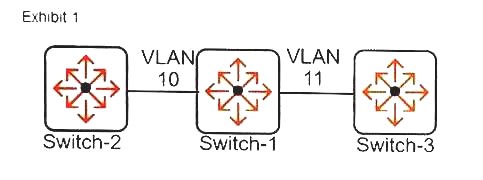 HPE6-A45 dumps exhibit