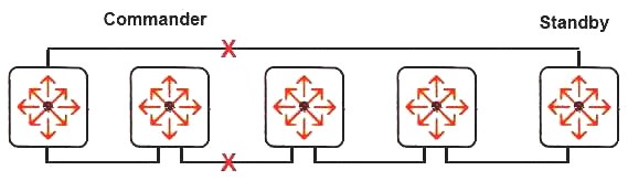 HPE6-A45 dumps exhibit