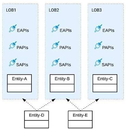 MCPA-Level-1 dumps exhibit