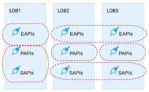 MCPA-Level-1 dumps exhibit