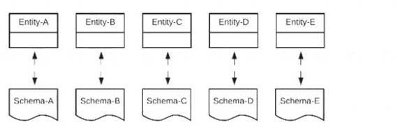 MCPA-Level-1 dumps exhibit