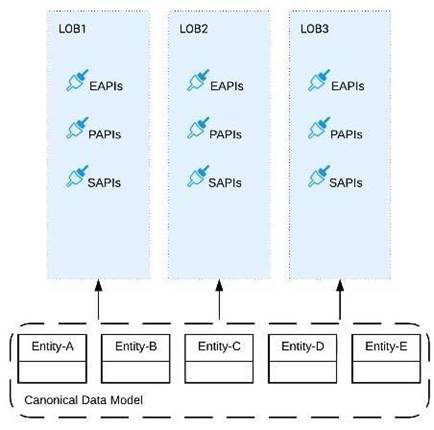 MCPA-Level-1 dumps exhibit