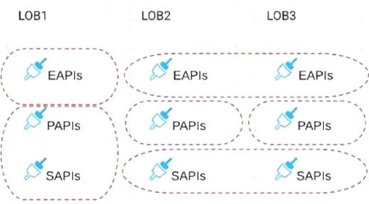 MCPA-Level-1 dumps exhibit