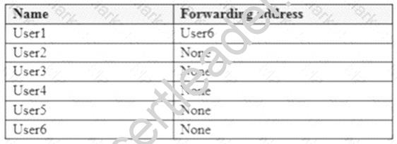 MS-201 dumps exhibit
