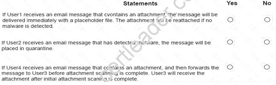 MS-201 dumps exhibit