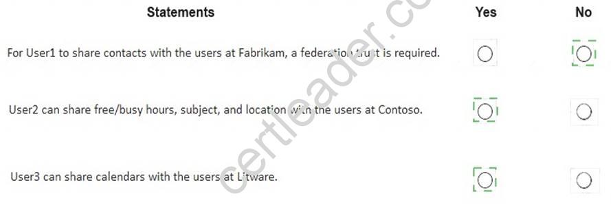 MS-201 dumps exhibit