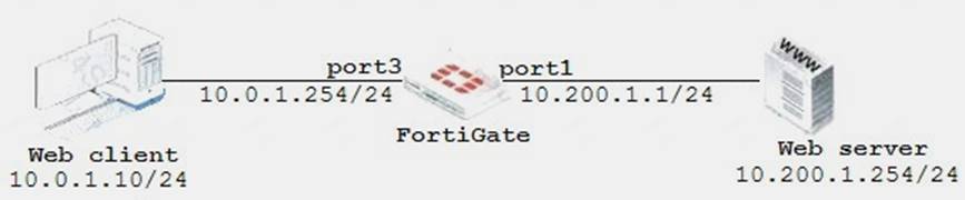 NSE4_FGT-6.0 dumps exhibit