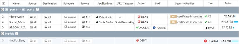 NSE4_FGT-6.2 dumps exhibit