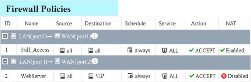 NSE4_FGT-6.4 dumps exhibit