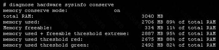 NSE7_EFW-6.0 dumps exhibit