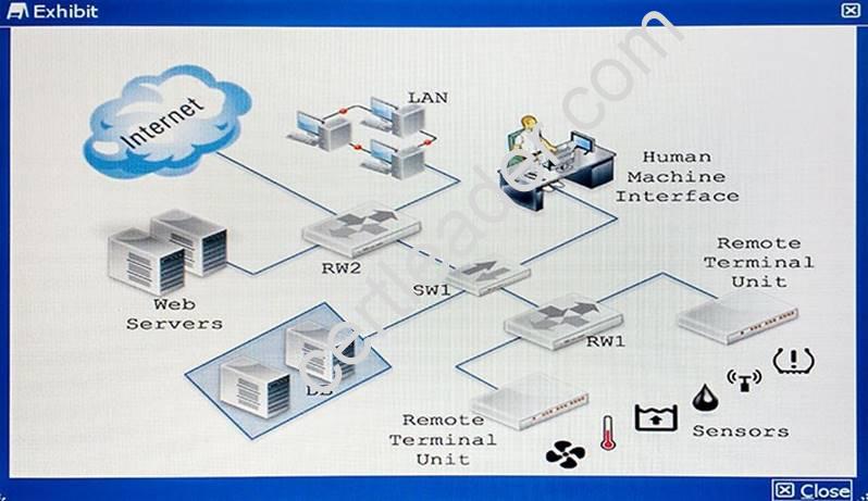 NSE8 dumps exhibit