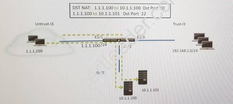 PCNSE7 dumps exhibit
