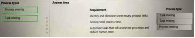 PL-500 dumps exhibit