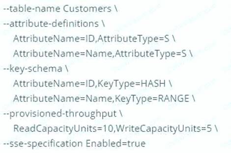 SCS-C01 dumps exhibit