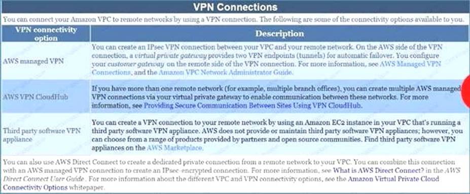 SCS-C01 dumps exhibit