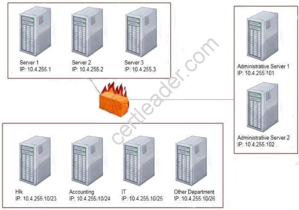 SY0-501 dumps exhibit