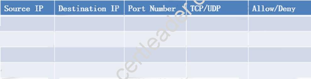 SY0-501 dumps exhibit