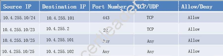 SY0-501 dumps exhibit